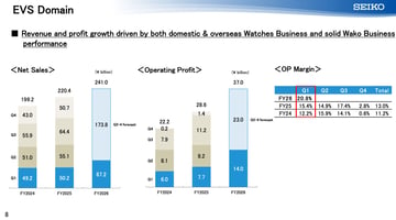 The smartphone and the smartwatch were both supposed to unwind the mechanical watch. So why has Seiko (TSE:8050) roughly quadrupled in a year? cover
