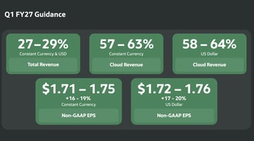 Oracle has $638 billion of orders it can't fill yet. Tonight tells us how much it's costing to get ready. cover