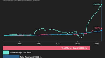 Gold miners still look inexpensive because the market thinks we're near the top of the cycle. Given what's happening to the dollar, I'm not so sure. cover