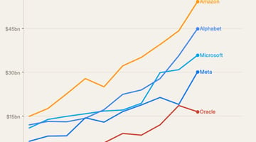 Apple's near record highs, yet the AI crowd still writes it off as a laggard. I think they're misreading the strategy. cover